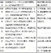 包含热传：Ming球队14人名单全的词条|游戏推荐